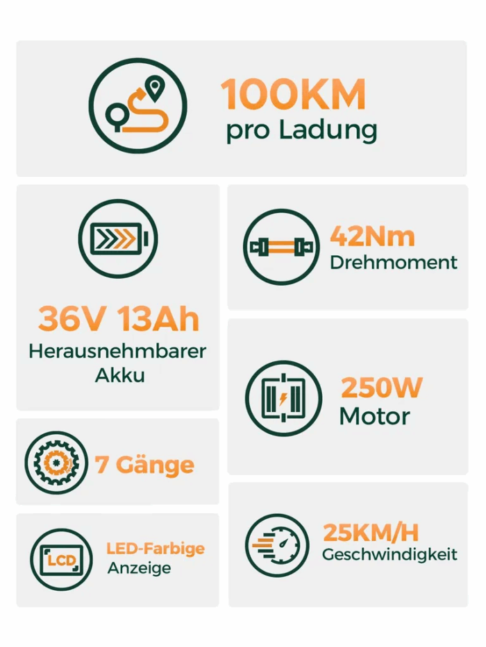 HillMiles E Bike, City E-Bike & E-Hollandrad mit 36V 13Ah Akku bis zu 80-100km, SHIMANO 7-Gang, 250W Motor&25km/h, MileCity1 - Image 5
